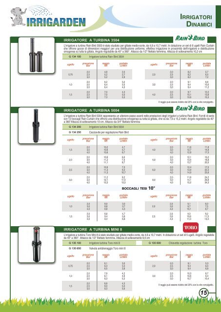 Catalogo Irrigarden 2011