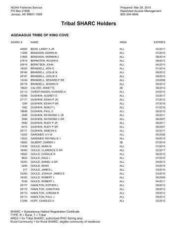 Tribal SHARC Holders - NOAA