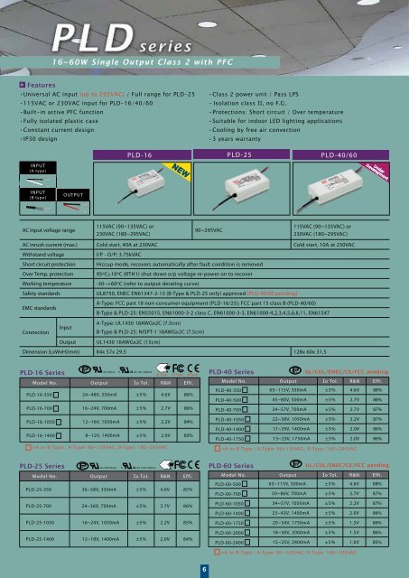 LED Power Supply LED Driver - Metaltex