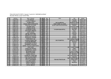 TRAIL DES HAUTS FORTS - Samedi 17 août 2013 ... - Courzyvite