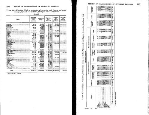 1949 - Internal Revenue Service