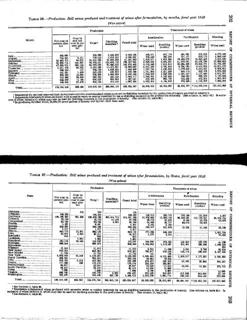 1949 - Internal Revenue Service