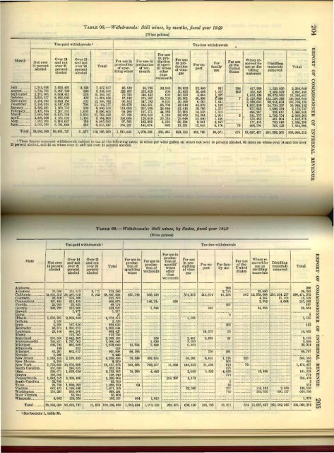 1949 - Internal Revenue Service