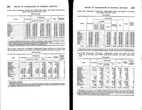 1949 - Internal Revenue Service