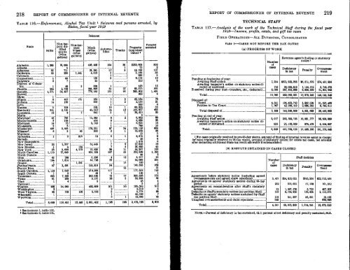 1949 - Internal Revenue Service