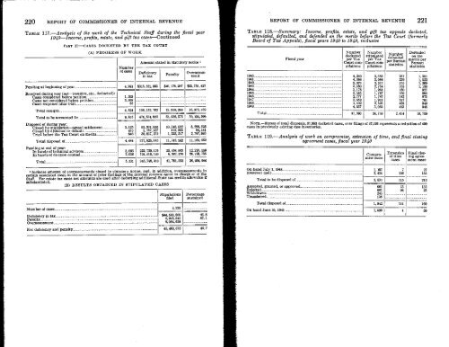 1949 - Internal Revenue Service