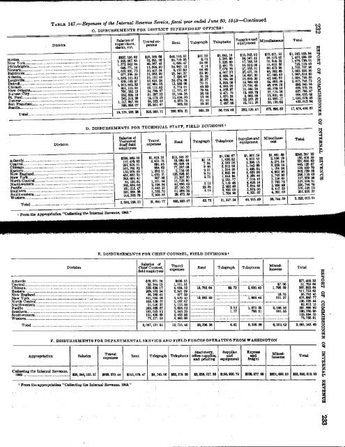 1949 - Internal Revenue Service