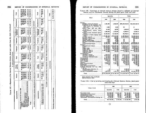 1949 - Internal Revenue Service