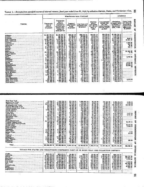 1949 - Internal Revenue Service