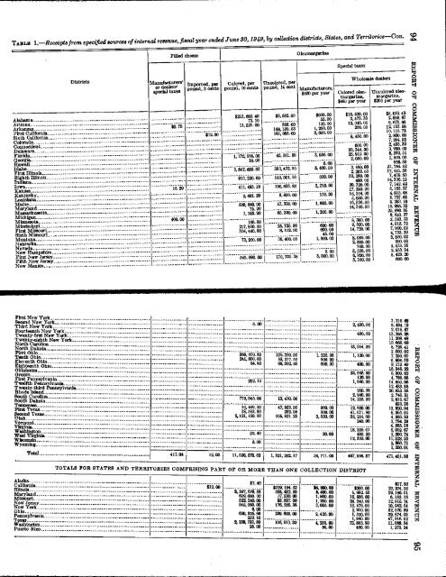 1949 - Internal Revenue Service