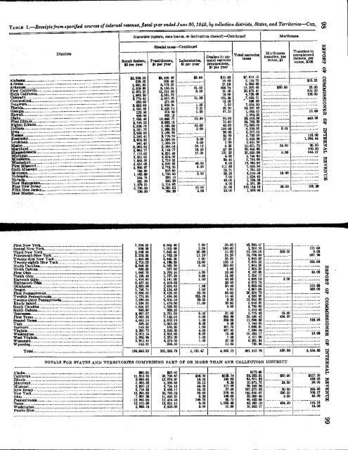 1949 - Internal Revenue Service