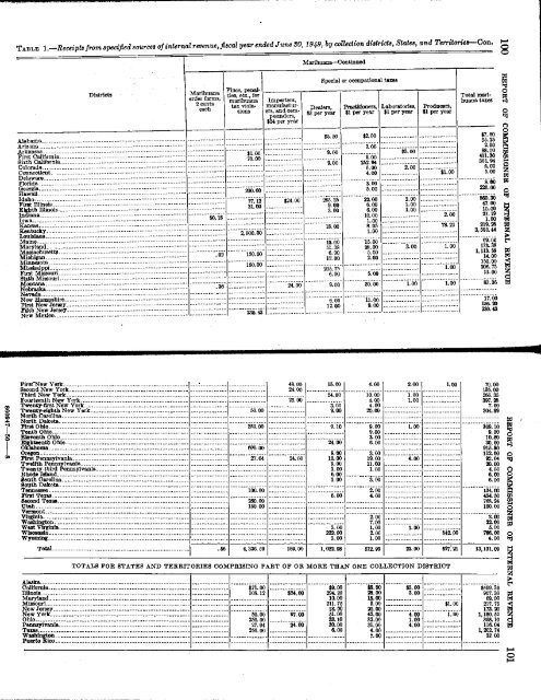 1949 - Internal Revenue Service