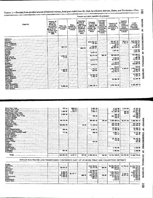 1949 - Internal Revenue Service