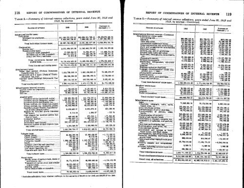 1949 - Internal Revenue Service