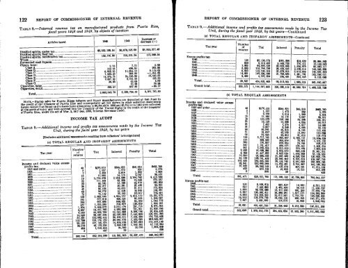 1949 - Internal Revenue Service