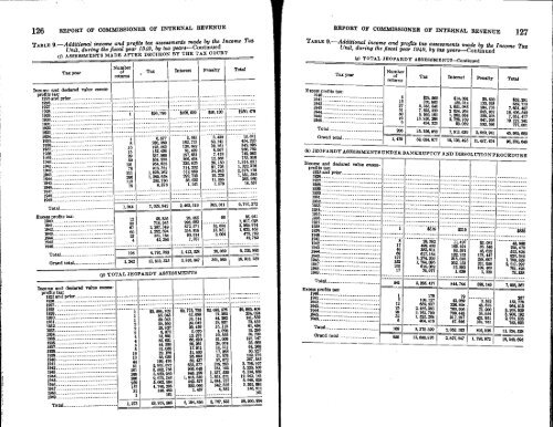 1949 - Internal Revenue Service