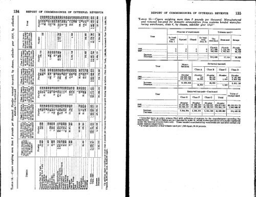 1949 - Internal Revenue Service