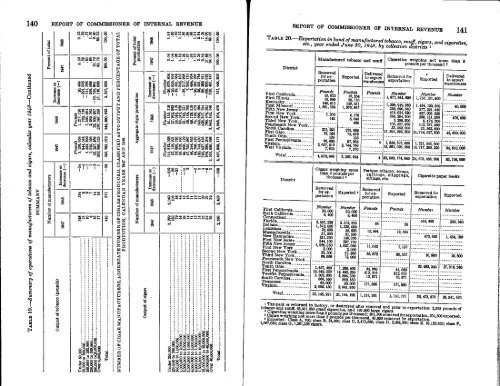 1949 - Internal Revenue Service