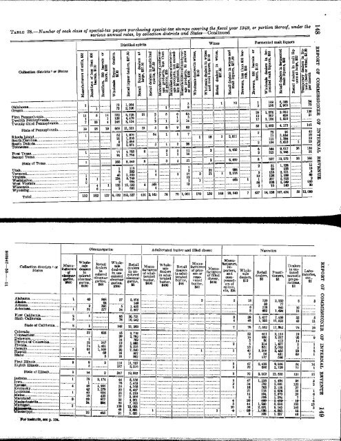 1949 - Internal Revenue Service