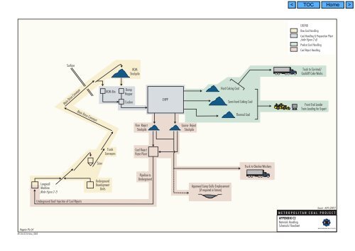 Appendix J - Peabody Energy