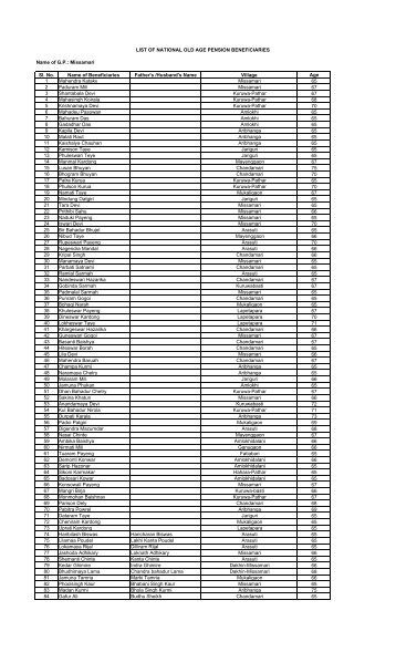 List of National Old Age Pension Beneficiaries