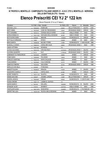 pre iscritti campionato italiano young riders - Endurance Italia