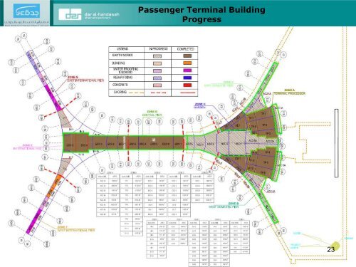 Jeddah, Saudi Arabia - Emerging Markets Airports Awards