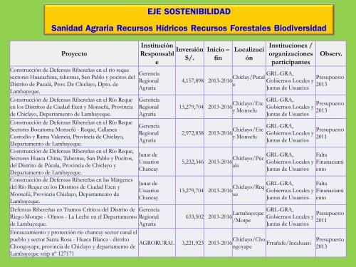 Diapositiva 1 - Proyecto de Seguros para la adaptaciÃ³n al cambio ...