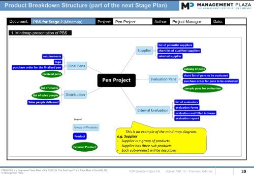 PRINCE2-SampleProject-Premium-MP847