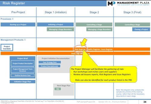 PRINCE2-SampleProject-Premium-MP847