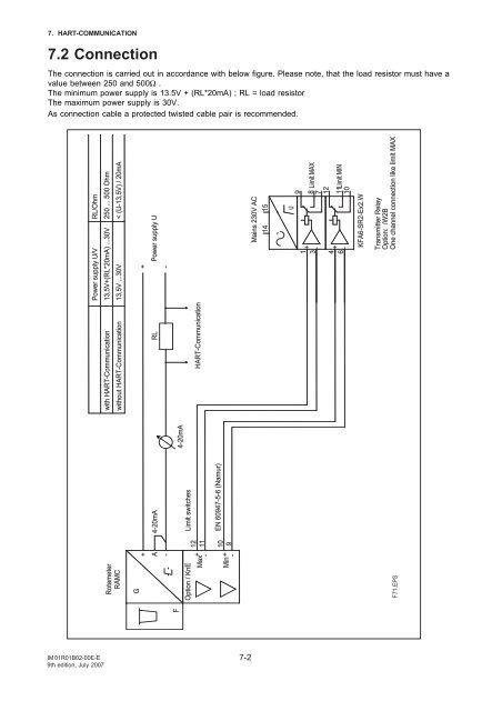 UserÃ‚Â´s Manual Model RAMC Short Stroke ROTAMETER - Yokogawa