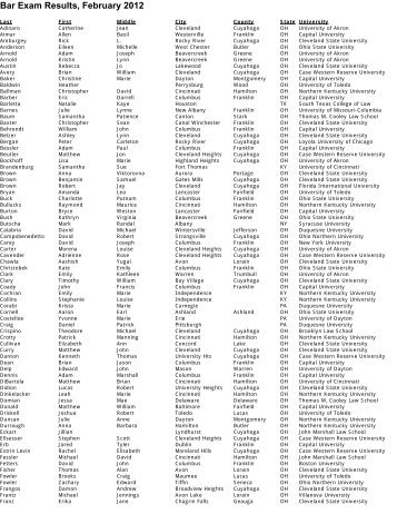 Bar Exam Results, February 2012 - Supreme Court