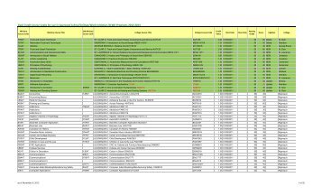 Dual Credit Course Codes for use in Approved ... - CGTAT Home