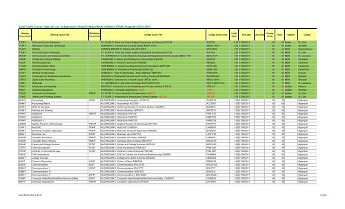 dual-credit-course-codes-for-use-in-approved-cgtat-home
