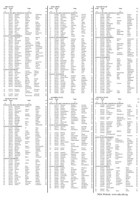 Shortlistment of Candidates for AFSB 66 RC