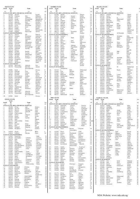 Shortlistment of Candidates for AFSB 66 RC