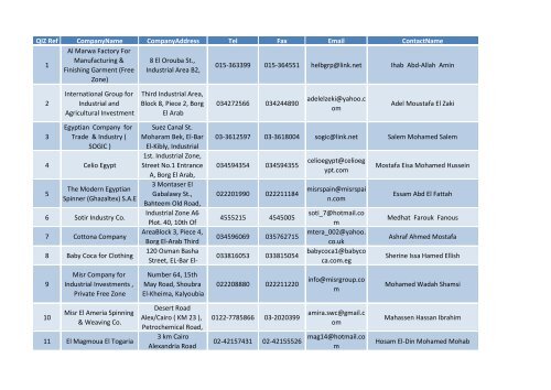 QIZ Ref CompanyName CompanyAddress Tel Fax Email - QIZ EGYPT