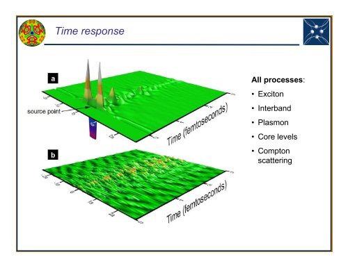 Imaging electron motion with attosecond time resolution