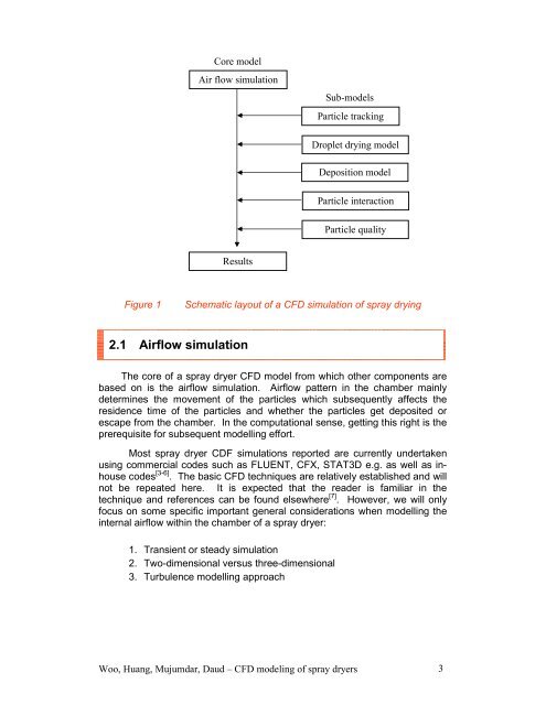 Spray Drying Technology.pdf - National University of Singapore