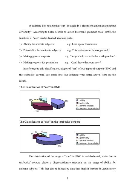 What is the Problem of English Education Japan?: Presenting a ...