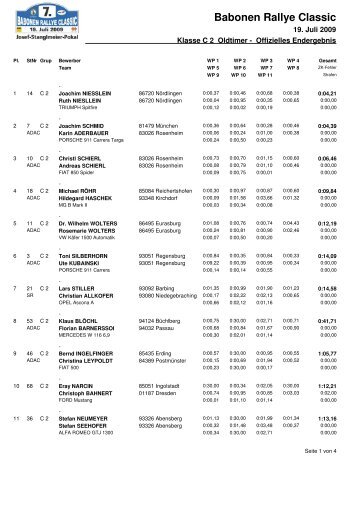 Ergebnis Klasse C 2 - Babonen Rallye Classic