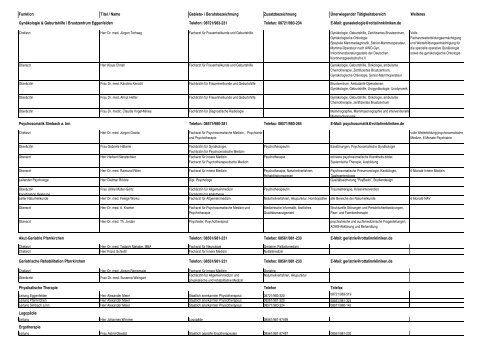 Ansprechpartner- und Kontaktliste - Juni 2013 - Rottal-Inn-Kliniken
