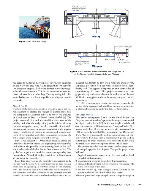 Polymer Composite Retrofits Strength Concrete Structures - CEMR