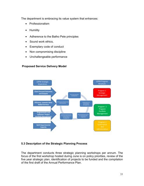 2010-2015 Strategic Plan - Department of Public Works