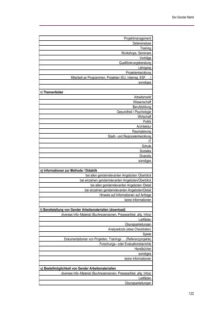 Der Gender Markt - Qualitätsentwicklung Gender  Mainstreaming