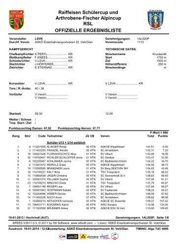 Gruppen - ESV St. Veit/Glan