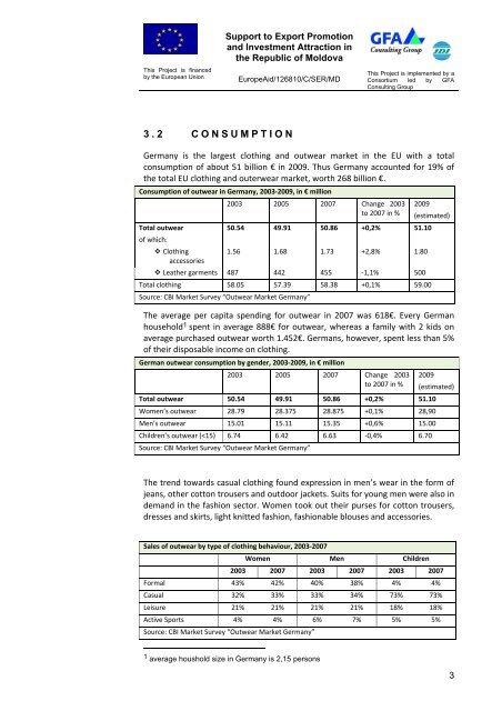 Export Marketing Survey: German Market for Textile and Clothing