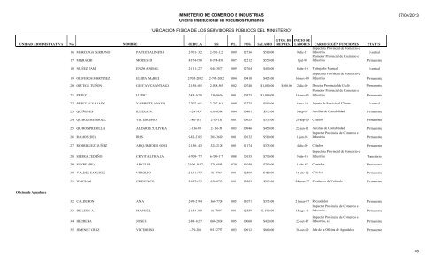 UBICACION FISICA DE LOS SERVIDORES PÃBLICOS