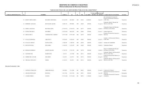 UBICACION FISICA DE LOS SERVIDORES PÃBLICOS