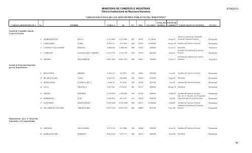 UBICACION FISICA DE LOS SERVIDORES PÃBLICOS